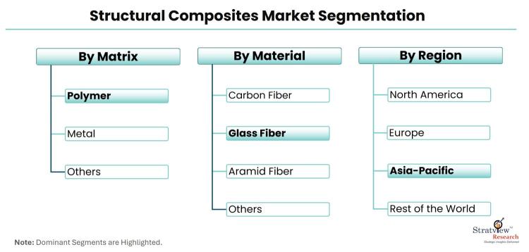 Structural-Composites-Market-Segmentation